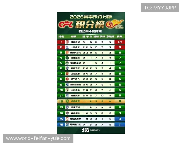 北京联赛各支球队实力对比分析及最新排名情况揭秘