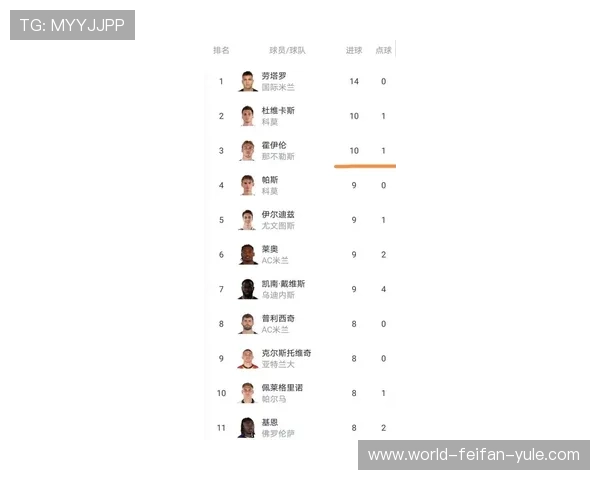 意甲最新战报：豪门对决风云再起积分榜争夺激烈